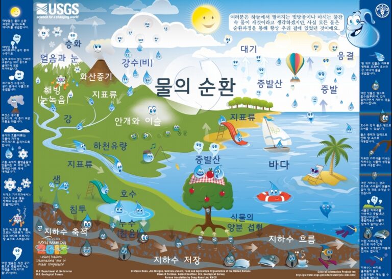 Water_Cycle_2